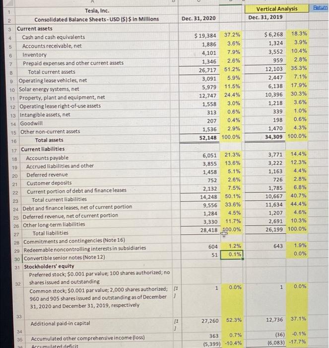 complete preparing common-size balance sheets for the years ended May 31, 2020