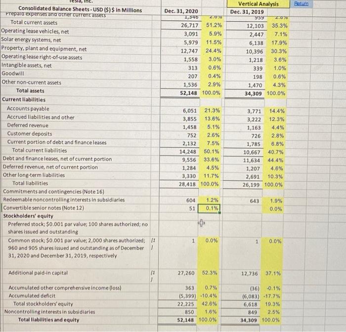 and May 31, 2019. In a common-size balance sheet, total assets is