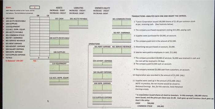  ASSETS INCREASE DEBIT DECREASE CREDIT OR 101 CASH ARTES INCREASE CREDIT