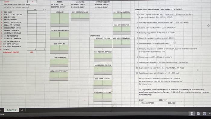 DECREASE DEBIT Tewww D 201 ACCTS PAYABLE 164 ACCTS RECEIVABLE 101 CASH