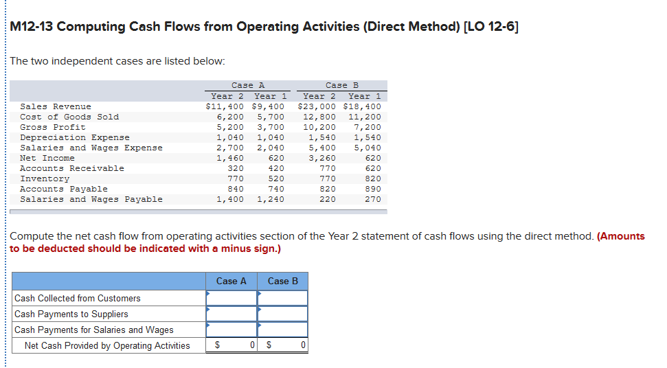  M12-13 Computing Cash Flows from Operating Activities (Direct Method) [LO 12-6]