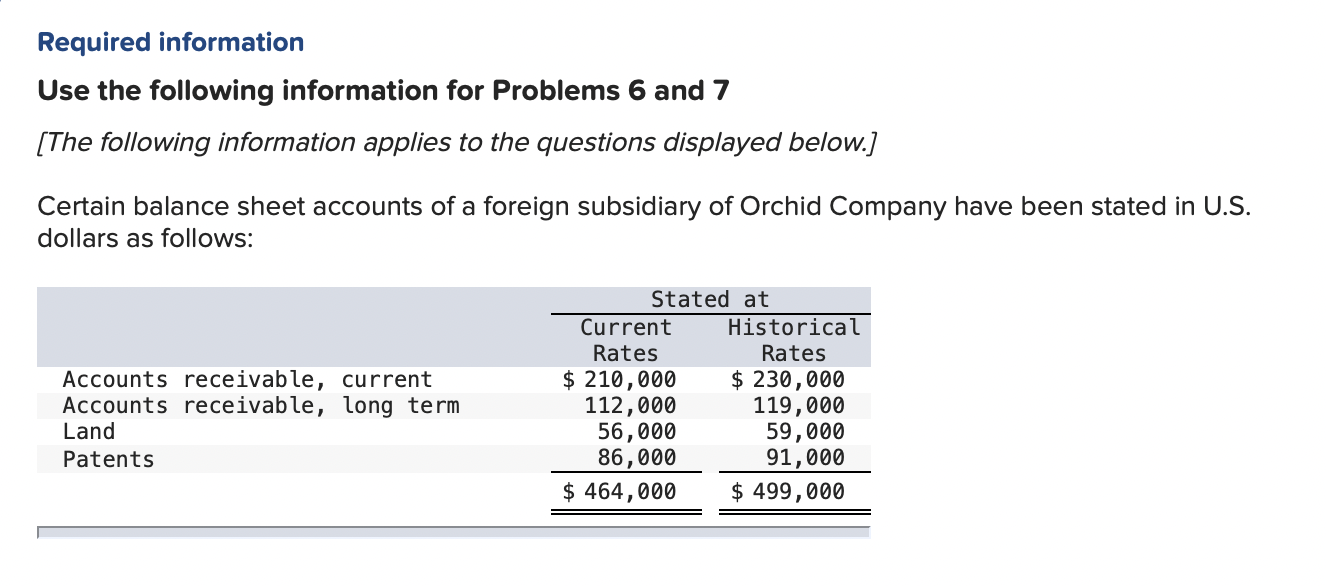 This subsidiarys functional currency is a foreign currency. What total should Orchids