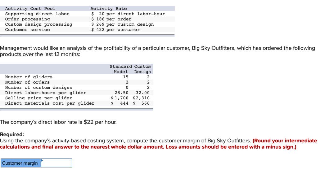 Activity Cost Pool Supporting direct labor Order processing Custom design processing