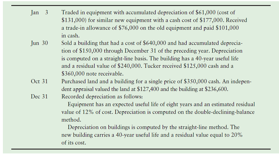 the textbook "Financial Accounting, 12th Edition, ISBN 9780134725987" (Learning Objectives 1, 3,