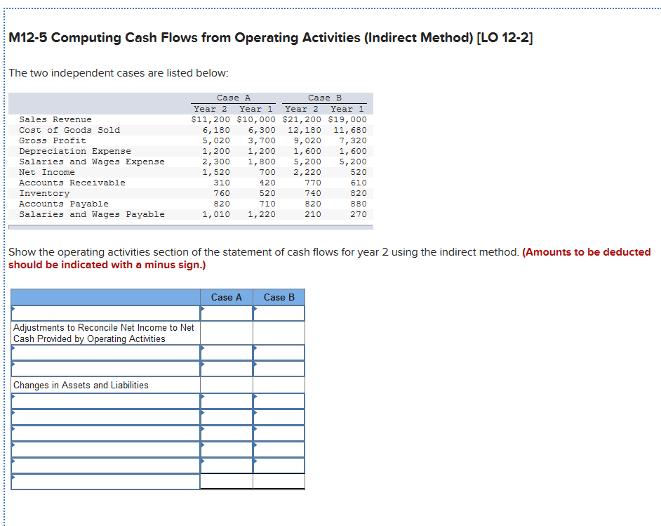  M12-5 Computing Cash Flows from Operating Activities (Indirect Method) [LO 12-2]