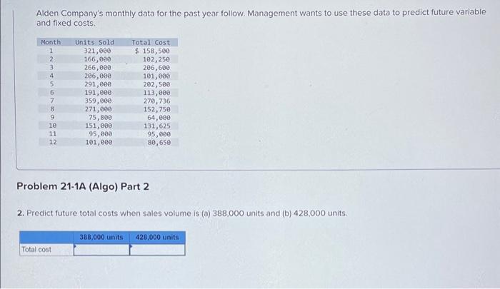 monthly data for the past year follow. Management wants to use these