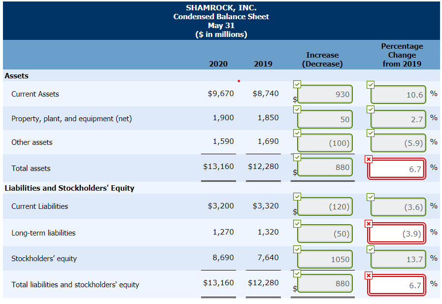 Prepare a horizontal analysis of the balance sheet data for Shamrock, using