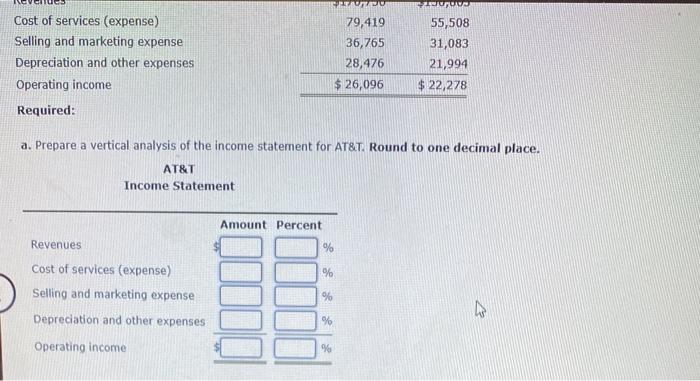 Verizon Communications Inc. were taken from their recent annual reports (in millions):