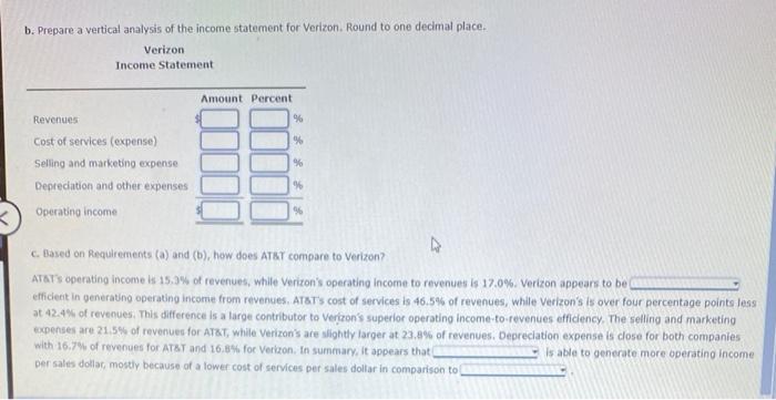 ATAT Verizon Revenues $170,756 $130,863 Cost of services (expense) 79,419 55,508 Selling