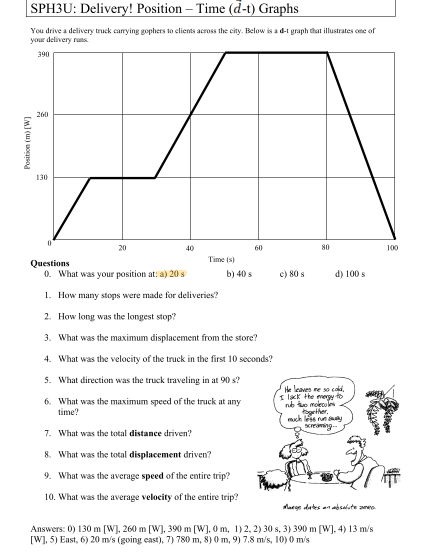  SPH3U: Delivery! Position - Time (d-t) Graphs You drive a delivery