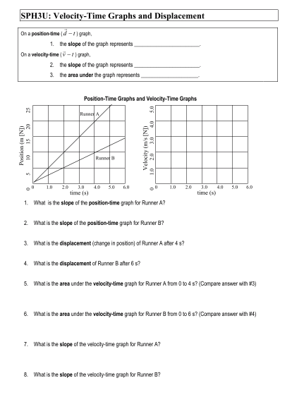 graph that illustrates one of your delivery runs. 390 260 Position (m)