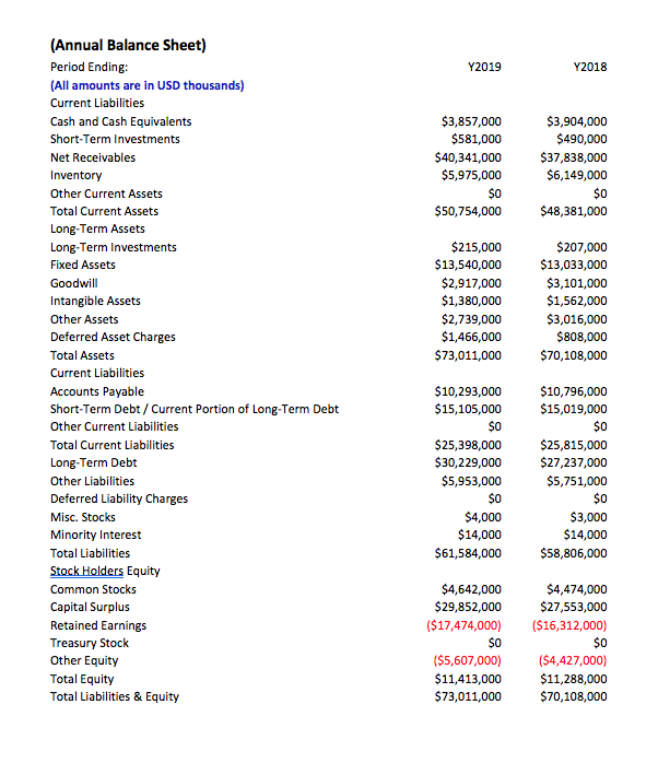  I need help putting the question numbers from the Balance Sheet