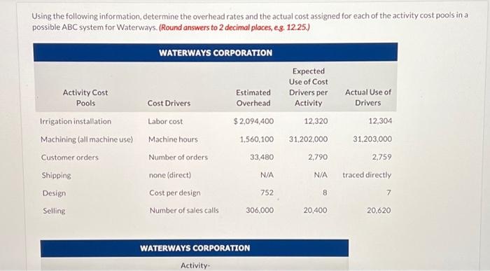 driver for overhead in all areas of manufacturing due to the complexities