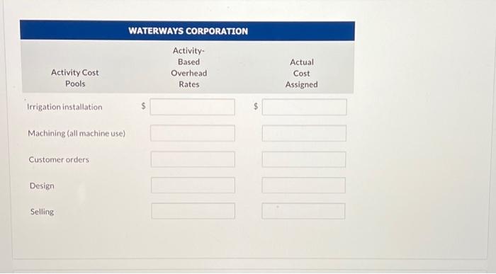 of many manufacturing processes. Many companies use activity-based costing (ABC) which uses