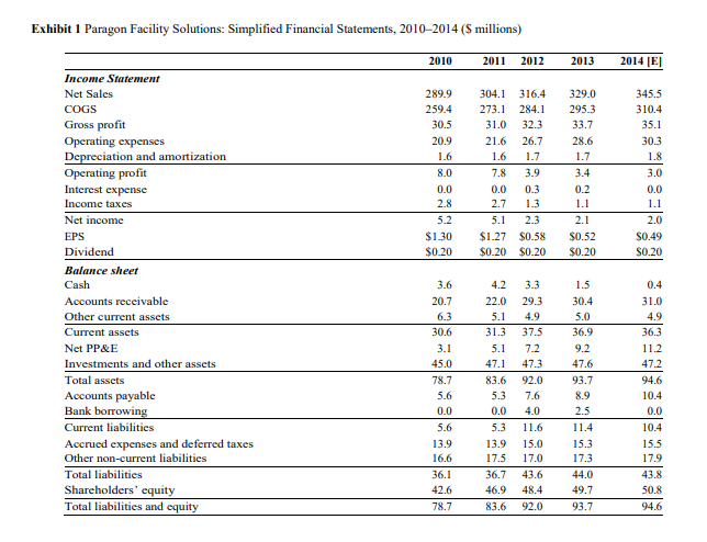Case Study 2: Paragon Facility Solutions (20 Points) In September 2014, Tim