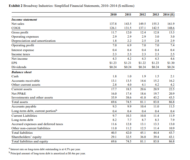 Harris, CEO and president of Broadway Industries, a facility-services company based in