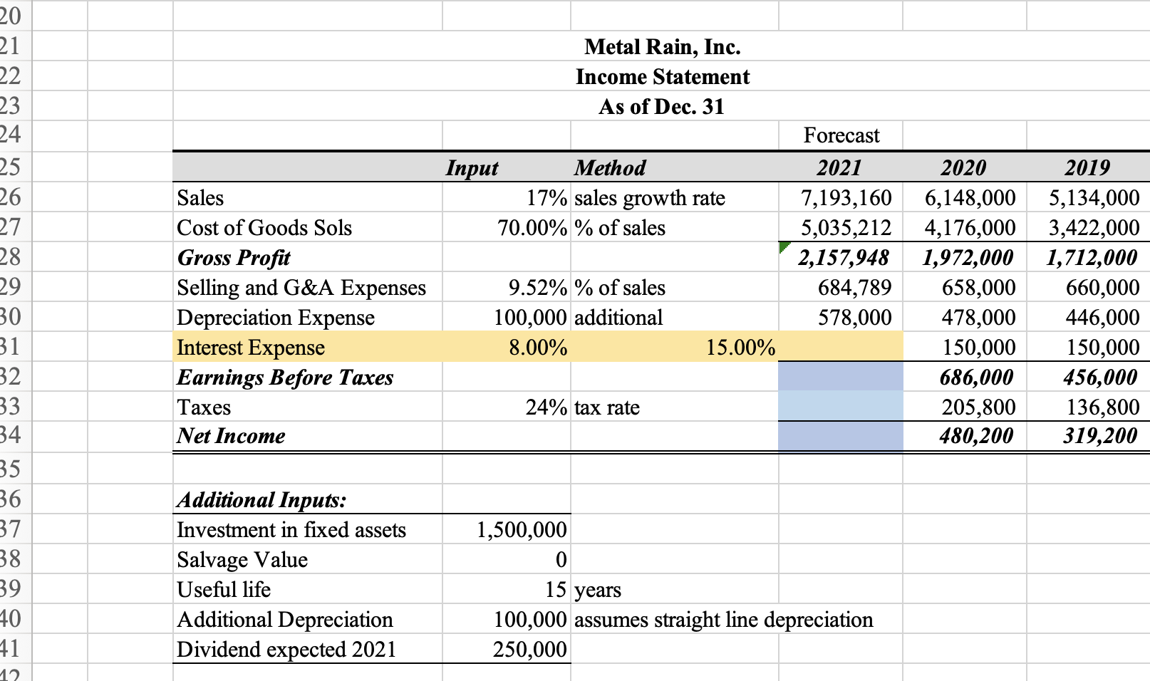 L 1 In the data presented below, Income Statement and Balance Sheet