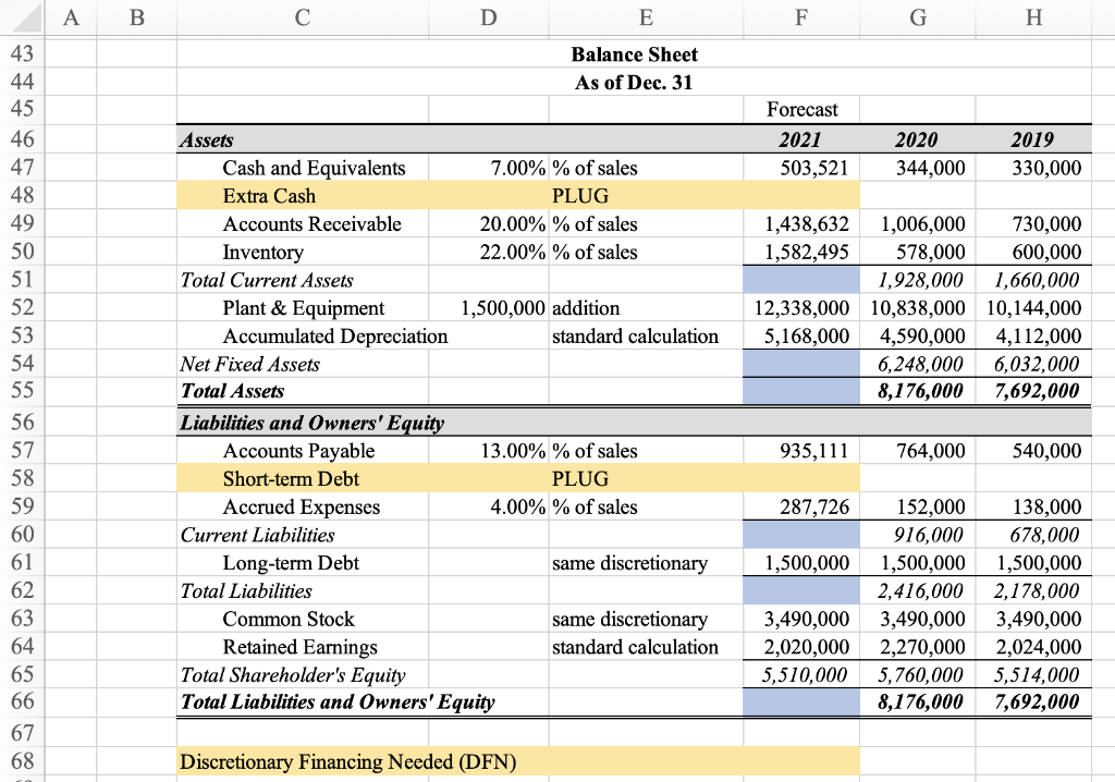 are actual for 2019 and 2020, and pro-forma for 2021. 2 The