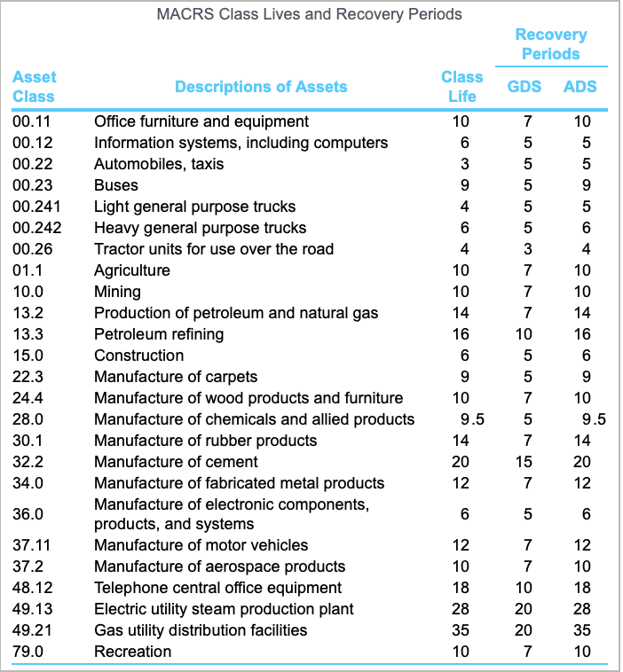 was $300,000. The plan is to use the equipment and dispose it