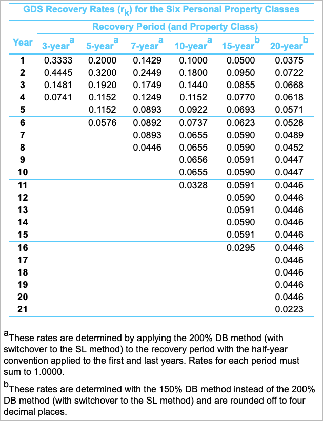 after about 8 years of service. a). Determine the MACRS-GDS and MACRS-ADS