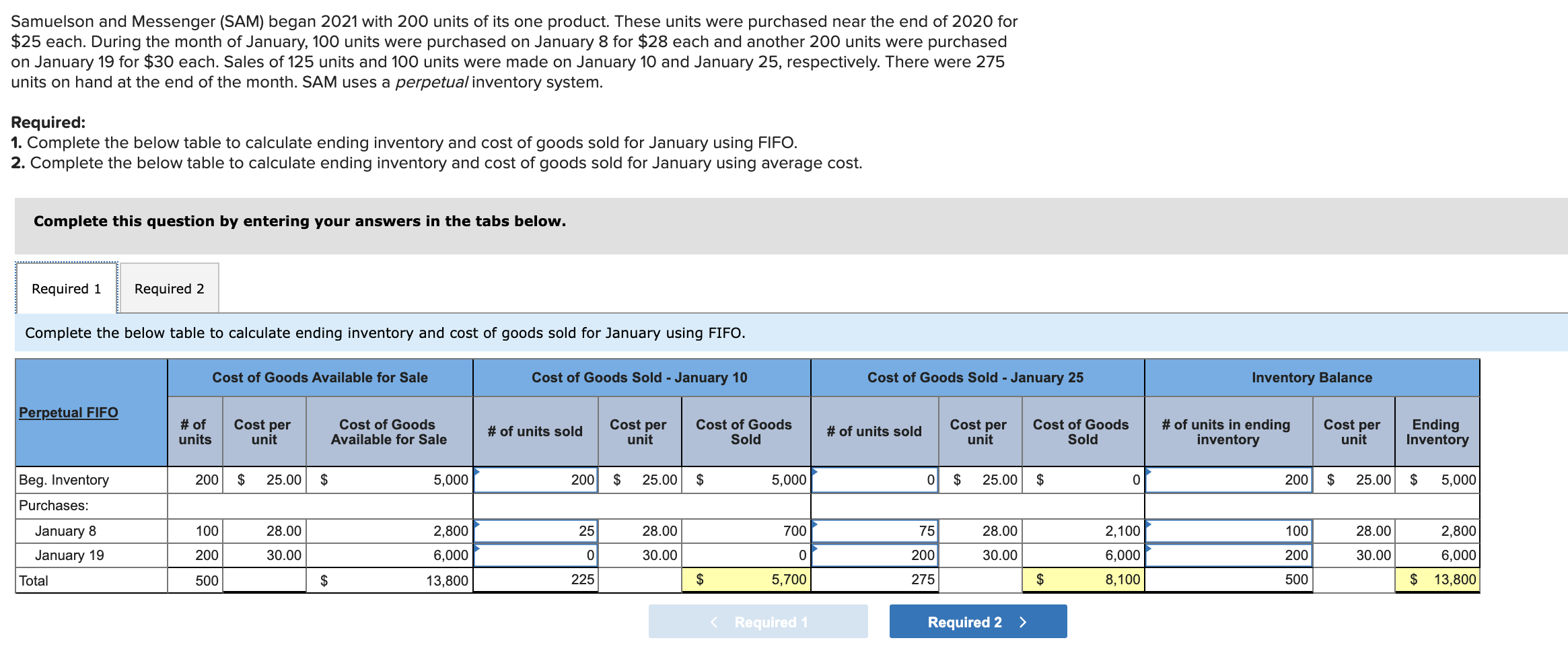  Samuelson and Messenger (SAM) began 2021 with 200 units of its