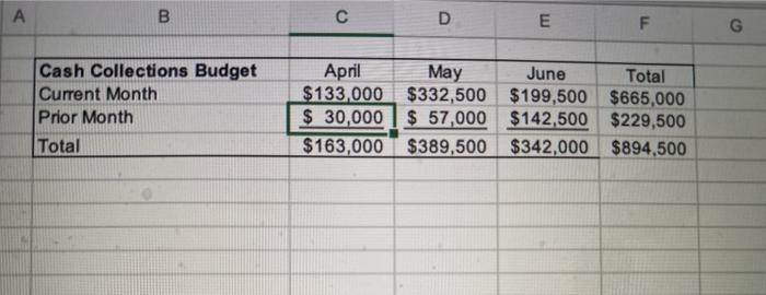 to let you see the complexity of budgeting and to develop your