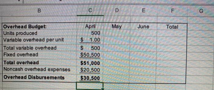 Stores like Wal-Mart which operate in a close to IT environment, make
