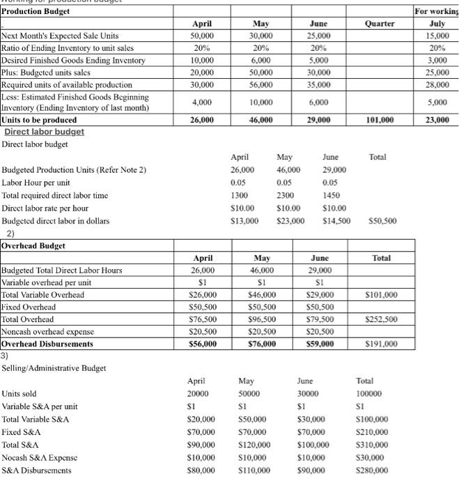 month following The company desires to have inventory on hand at the