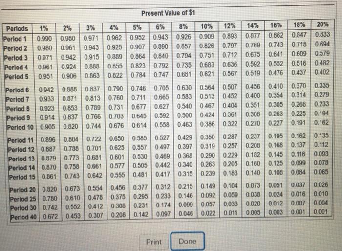  graph 1: present value graph 2: present value of annuity graph