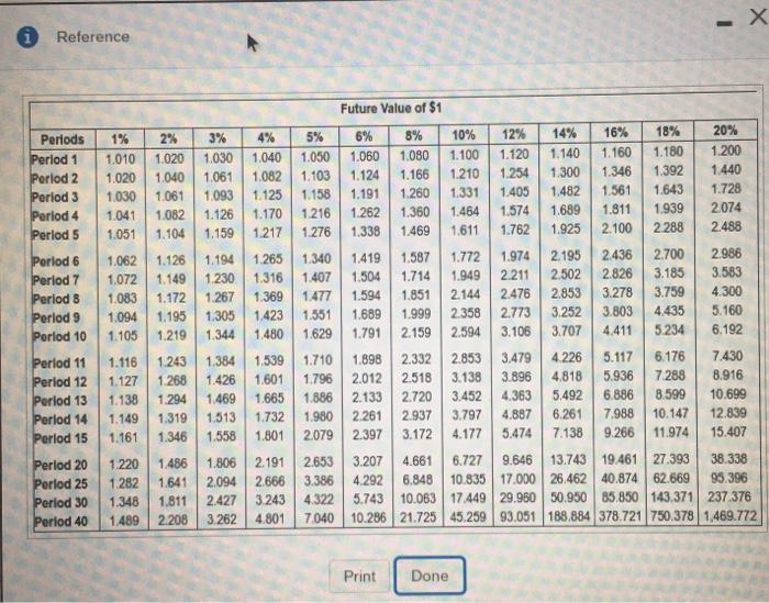if you need anything else! Present Value of $1 Periods 1% 2%