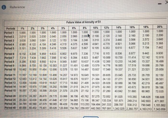 3% 4% 5% 6% 8% 10% 12% 14% 16% 18% 20% Period
