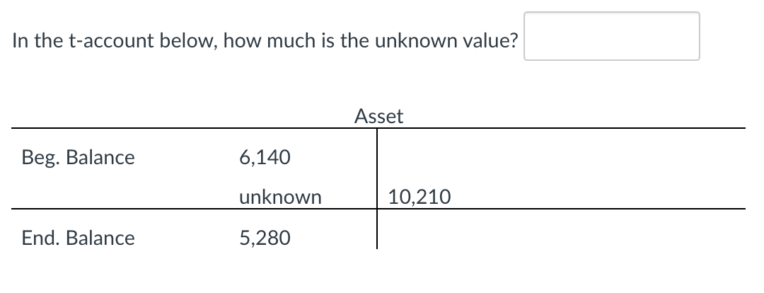 In the t-account below, how much is the unknown value? Beg. Balance
