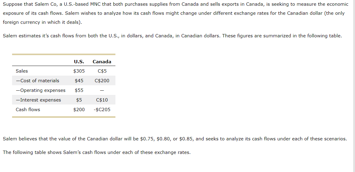 Suppose that Salem Co, a U.S.-based MNC that both purchases supplies