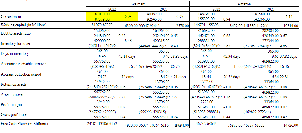  Suppose that you have $2,000 extra money to invest and are