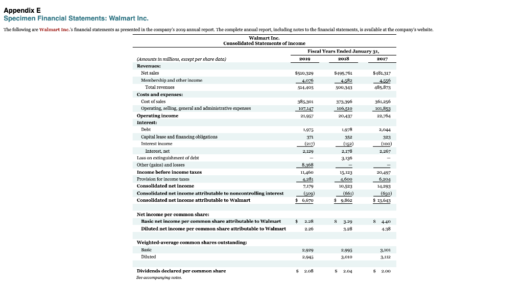 Amazon.com, Inc.s financial statements are presented in Appendix D. Click here to