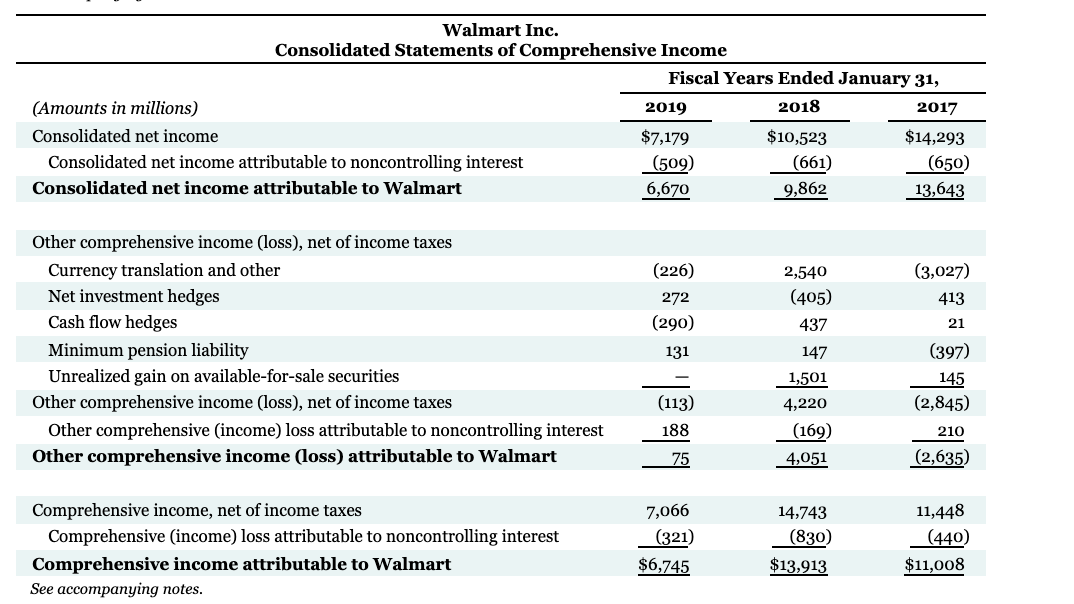 view Appendix D. Financial statements of Walmart, Inc. are presented in Appendix