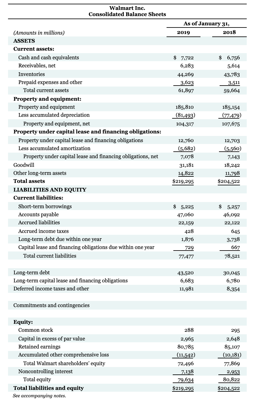 E. Click here to view Appendix E. The complete annual reports of