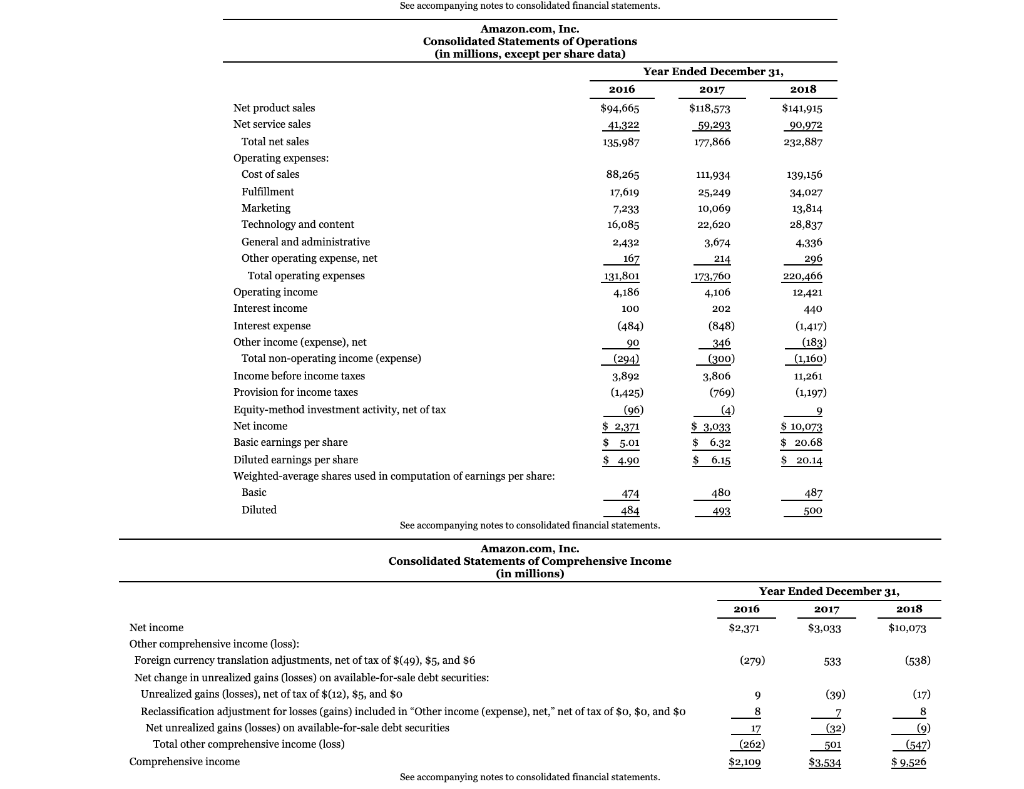 these financial statements, compute free cash flow for each company. (Enter answers