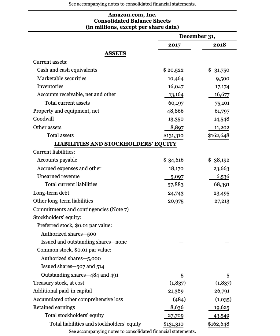in millions. Show amounts that decrease cash flow with either a -