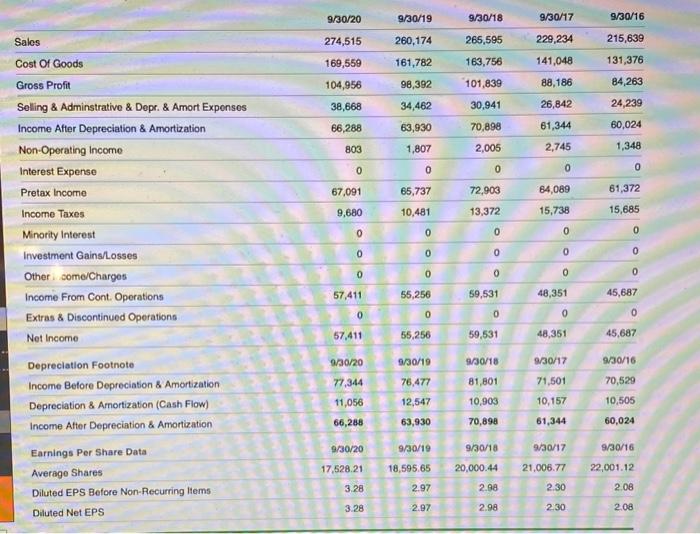 Liquidity Ratios Current Ratio Charminca Current sites Quick Ratio - uries Current