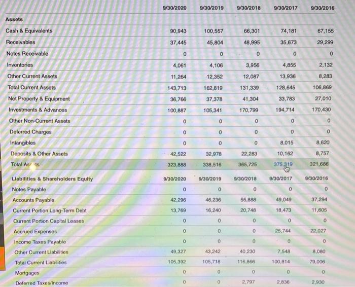 Asset Management Ratios Inventory Turnover Ratio DuPont Equation Retursos Equity(OD - ROA