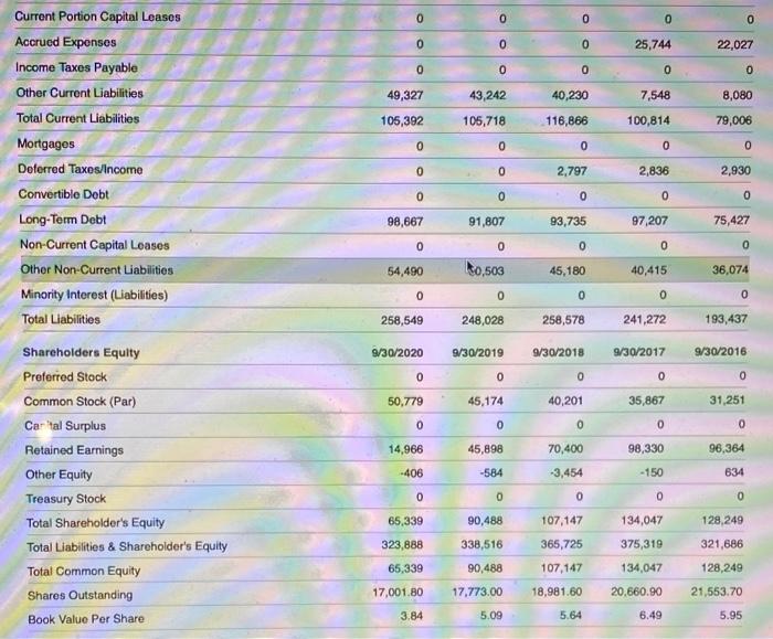 Lavoie Sales Huel Art Ture Net Day Sales Outstanding (DO) Ratio ROS-Maris
