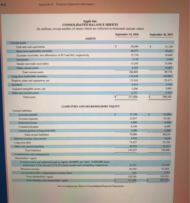 to answer the following Required: 1. is Apple's statement of cash flows
