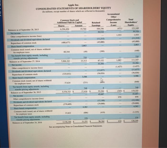 fiscal year 2016, 2015 and 2014. Identify the amount of cash provided
