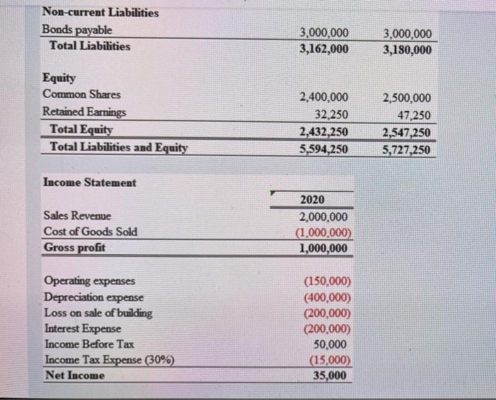 December 31 , 2020 and 2019 ("2020" and "2019", respectively); and the