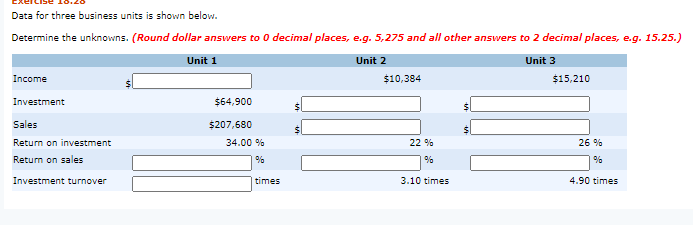 Data for three business units is shown below. Determine the unknowns.