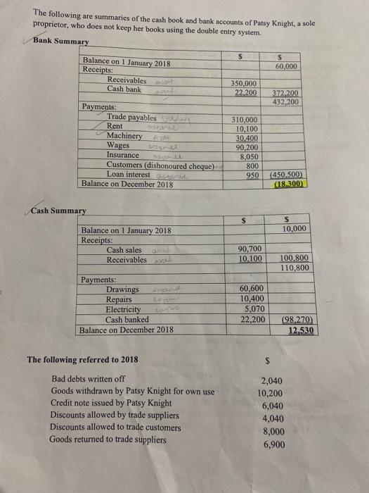  I have to keep posting over the question because It doesnt