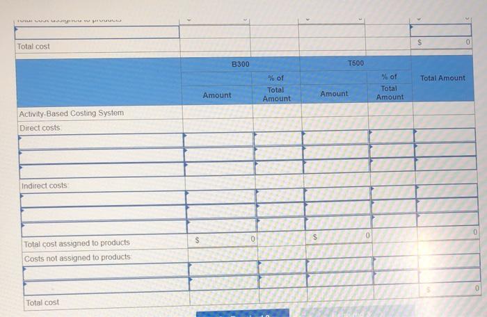 1,701,300 Cost of goods sold 1,251,260 Gross margin 450,040 Selling and administrative