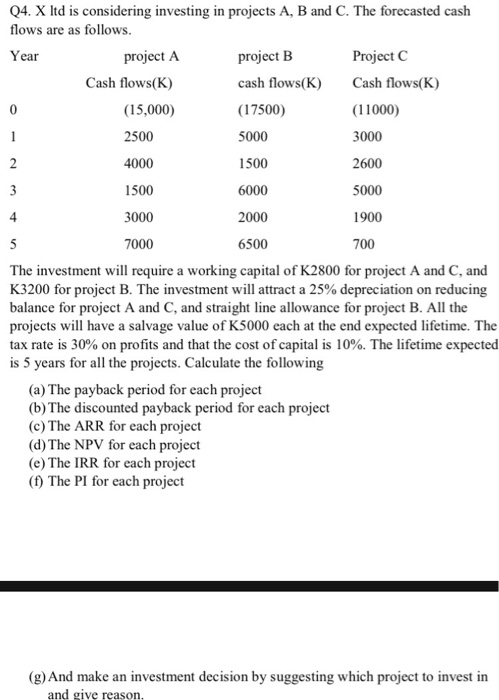 5000 4 3000 Q4. X Itd is considering investing in projects A,