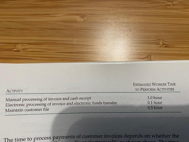 Compute activity-based cost rate, time equations CAN Company sells multiple products and